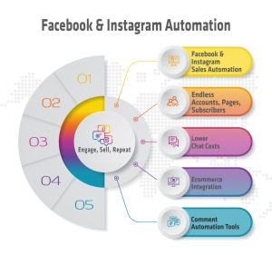 Chatbot Maker