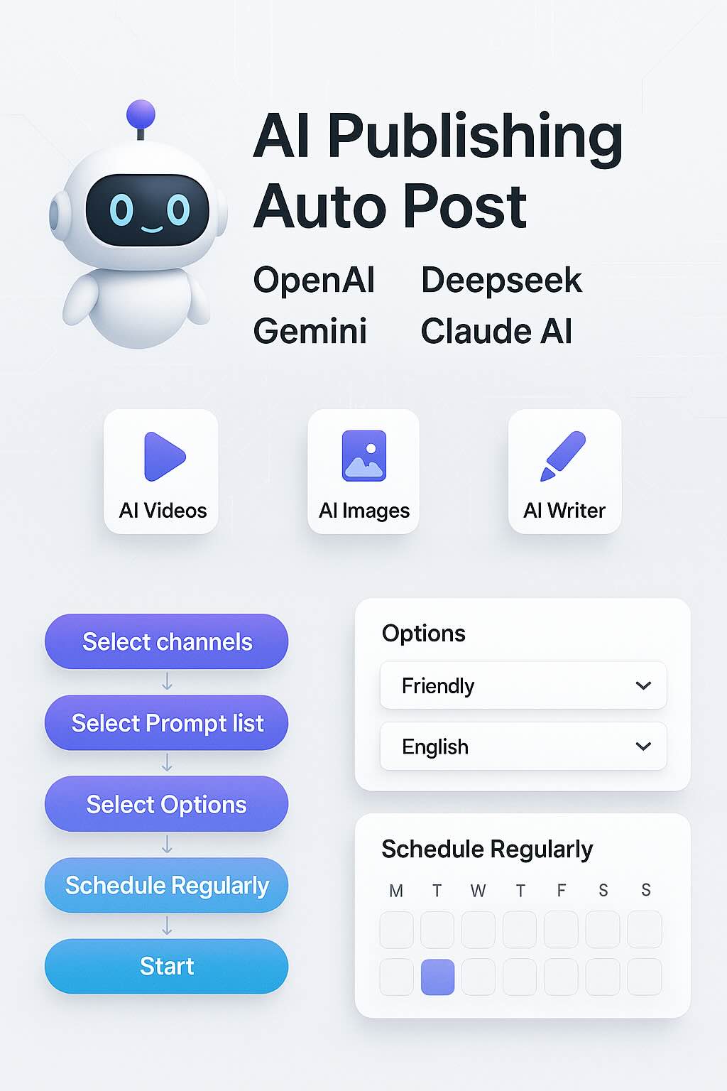 AI Publishing workflow showing content generation and scheduling interface